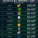 Top 10 Most Valuable Assets in the World by Market Cap