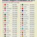 World's Biggest Economies in 2075