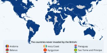 Only 22 Countries Have Never Been Invaded by Britain