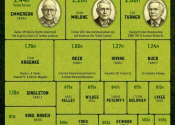 America’s Top 25 Largest Private Landowners