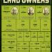 America’s Top 25 Largest Private Landowners