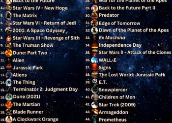 Top 50 Sci-Fi Movies of All Time