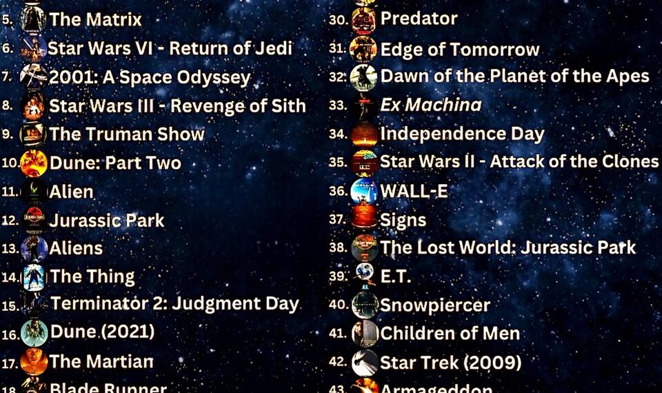 Top 50 Sci-Fi Movies of All Time