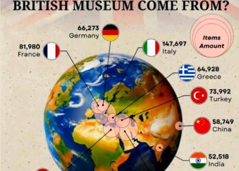 Where British Museum Artifacts Come From