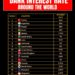 Interest Rates Around the World in 2025