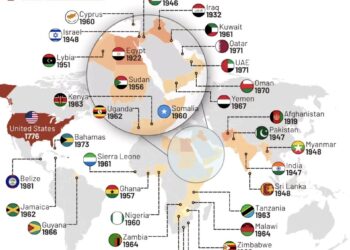 Countries That Gained Independence From the UK