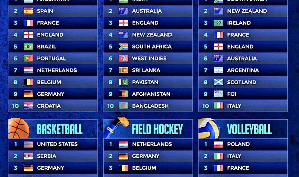 Top 10 Rankings in Different Sports