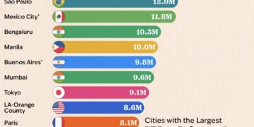 Top 20 Cities with the Largest Working-Age Populations