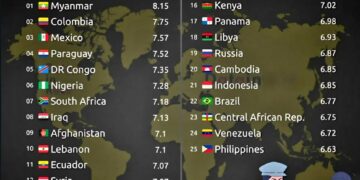 Top 25 Countries with the Highest Crime Rates