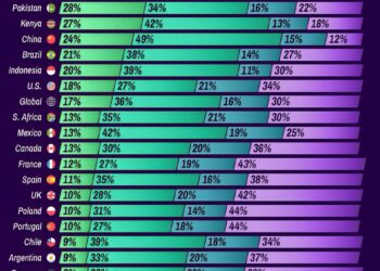 How Often People Use ChatGPT