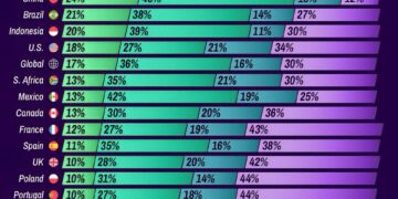 How Often People Use ChatGPT