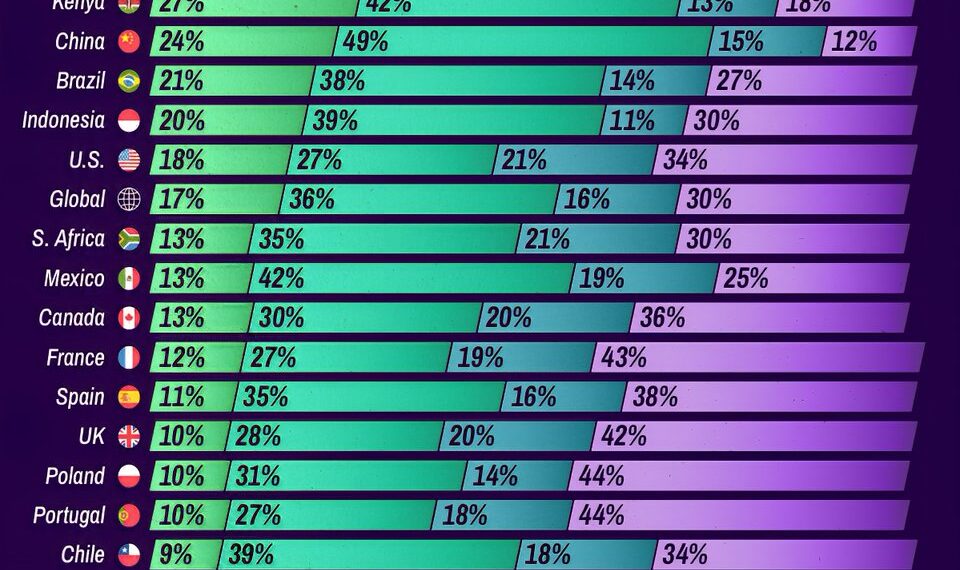 How Often People Use ChatGPT