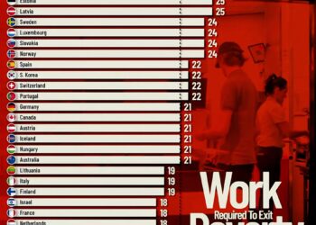 Weekly Work Hours Needed to Escape Poverty