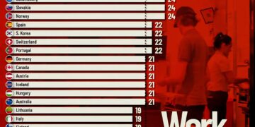 Weekly Work Hours Needed to Escape Poverty