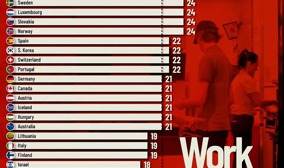 Weekly Work Hours Needed to Escape Poverty