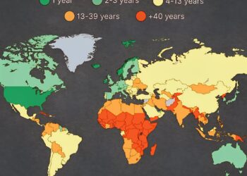 Years of Work Needed to Afford 1 Bitcoin