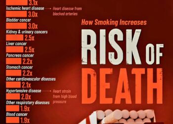 How Smoking Increases Risk of Death