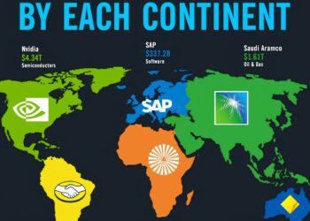 Largest Companies by Each Continent