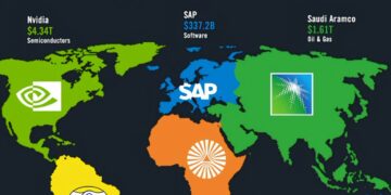 Largest Companies by Each Continent