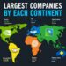 Largest Companies by Each Continent