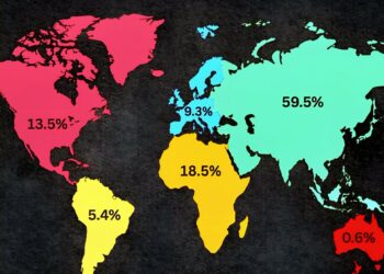 Chances of Being Born in Each Continent