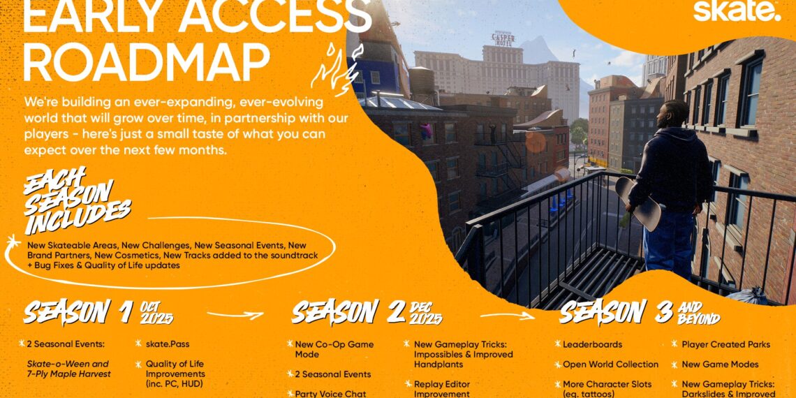 Early Access Skateboard Roadmap & Upcoming Updates