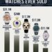 Top 5 Most Expensive Watches Ever Sold