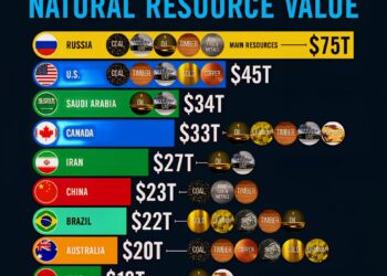 Top 10 Countries by Natural Resource Wealth