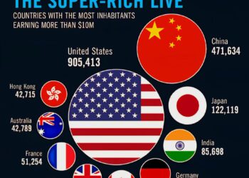 Top 10 Countries Where the Super-Rich Live