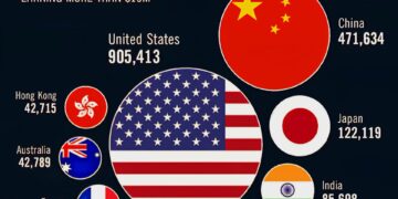 Top 10 Countries Where the Super-Rich Live