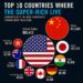 Top 10 Countries Where the Super-Rich Live