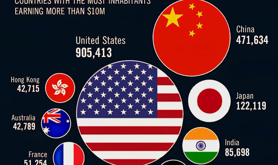 Top 10 Countries Where the Super-Rich Live
