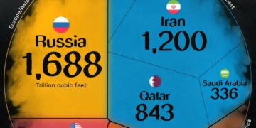 Top 10 Countries with the Largest Proven Natural Gas Reserves