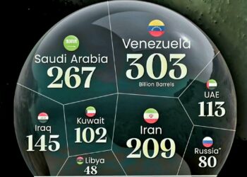 Top 10 Countries with the Largest Proven Oil Reserves