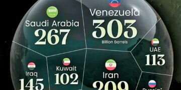 Top 10 Countries with the Largest Proven Oil Reserves
