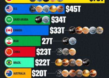 Top 10 Countries by Natural Resource Wealth