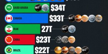 Top 10 Countries by Natural Resource Wealth