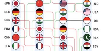 Top 10 Economies by GDP – 2000 | 2025 | 2050 | 2075