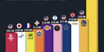 Top 10 Highest Paid Athletes in 2025