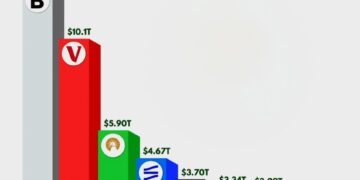 Largest Asset Managers in the World