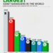 Largest Asset Managers in the World