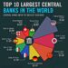 Top 10 Largest Central Banks by Reserves in the World