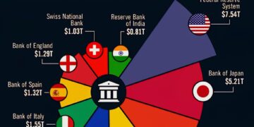 Top 10 Largest Central Banks by Reserves, World Bank 2024