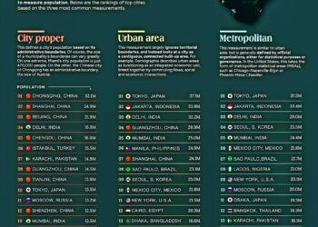 World’s Largest Cities by Population