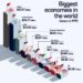 Top 10 Biggest Economics in the World (PPP)