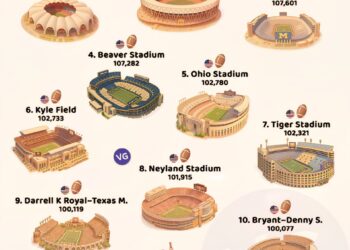 The Largest Stadiums in the World