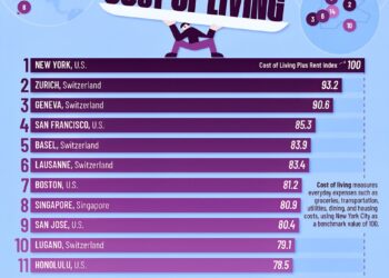 The World’s Most Expensive Cities to Live in 2025
