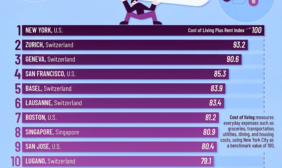 The World’s Most Expensive Cities to Live in 2025