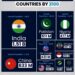 World's Top 10 Most Populated Countries by 2100