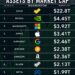 Top 10 Most Valuable Assets in the World by Market Cap